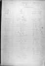 Tables décennales des naissances (1863-1872)