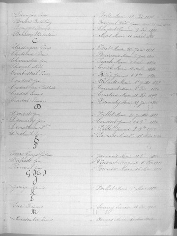 Tables décennales des mariages (1893-1902)