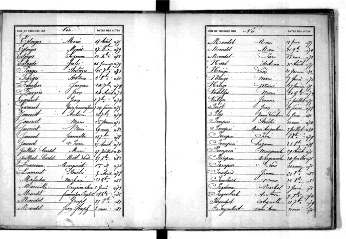 Tables décennales des naissances (1873-1882)