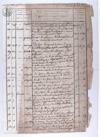 Répertoire chronologique : 20 juillet 1813-11 mai 1824