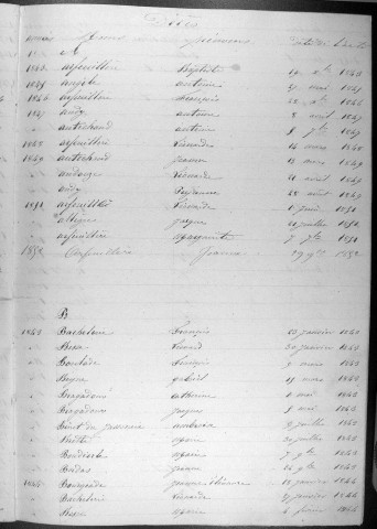 Tables décennales des décès (1843-1852)