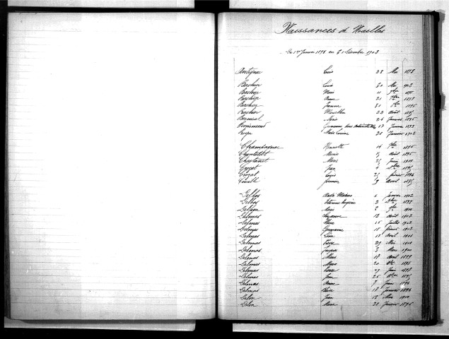 Tables décennales des naissances (1893-1902)