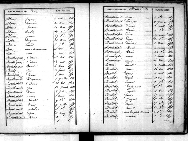 Tables décennales des naissances (1853-1862)