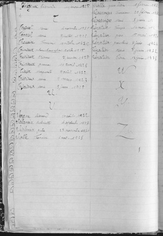 Tables décennales des décès (1923-1932)