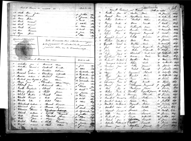 Tables décennales des mariages (1863-1872)
