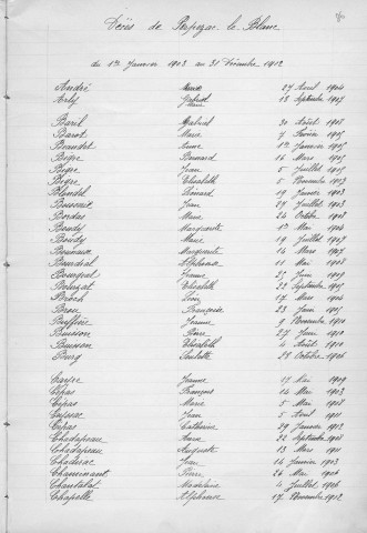 Tables décennales des décès (1903-1912)