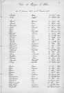 Tables décennales des décès (1903-1912)