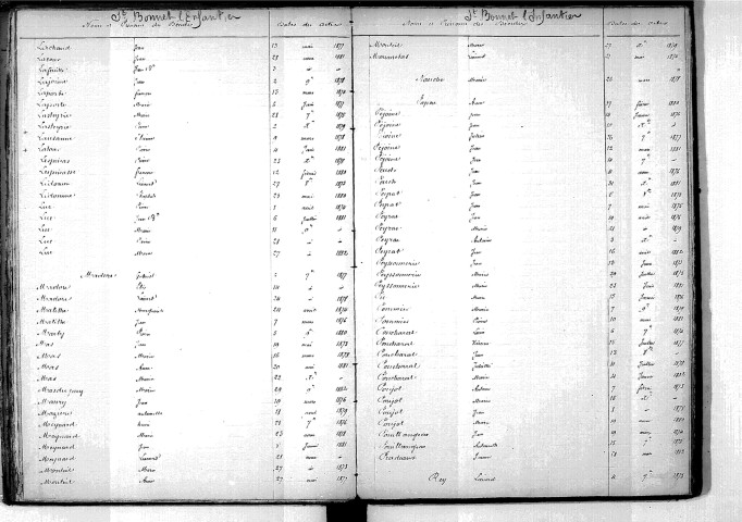 Tables décennales des décès (1873-1882)