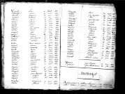 Tables décennales des mariages (1823-1832)