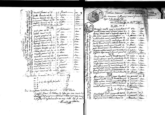 Tables décennales des mariages (1792-1802)