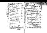 Tables décennales des mariages (1792-1802)