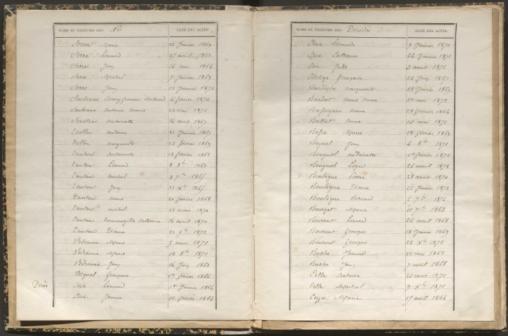 Tables décennales des décès (1863-1872)