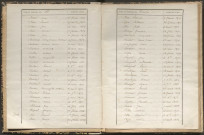 Tables décennales des décès (1863-1872)