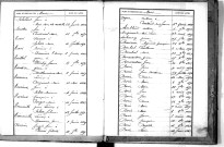 Tables décennales des naissances (1863-1872)
