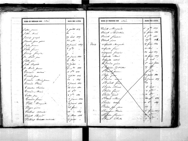 Tables décennales des décès (1833-1842)