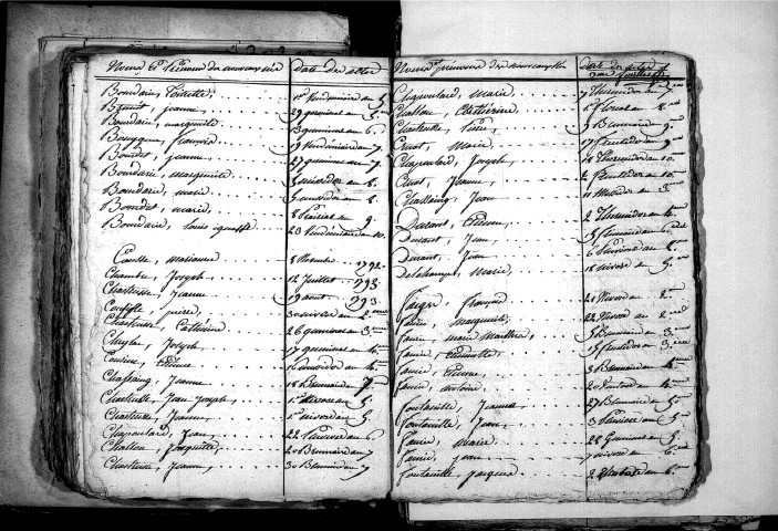 Tables décennales des naissances (1792-1802)
