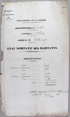 Population : listes nominatives. 1836-1936
