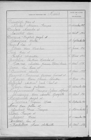 Tables décennales des mariages (1923-1932)