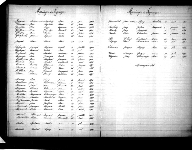Tables décennales des mariages (1893-1902)
