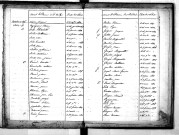 Tables décennales des décès (1823-1832)