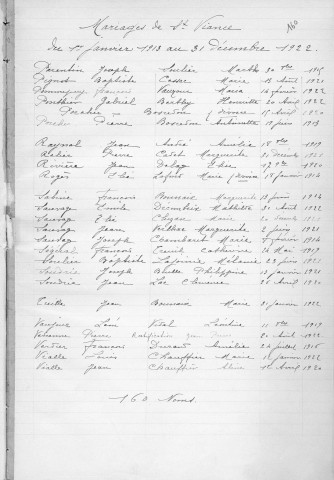 Tables décennales des mariages (1913-1922)