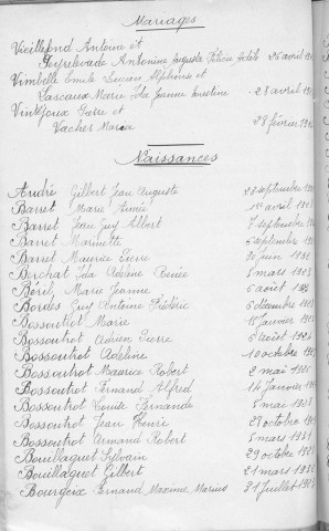 Tables décennales des naissances (1923-1932)