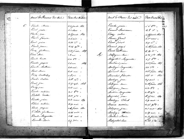 Tables décennales des naissances (1823-1832)