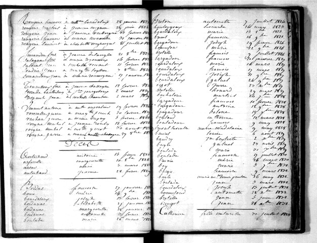 Tables décennales des décès (1823-1832)