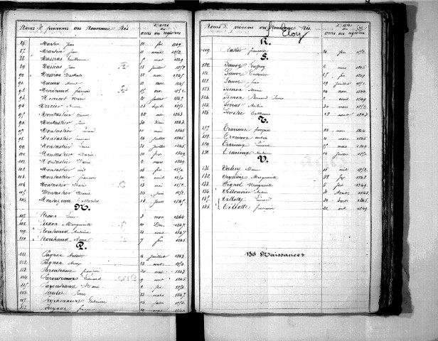 Tables décennales des naissances (1843-1852)