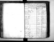 Tables décennales des naissances (1803-1812)