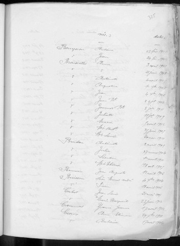 Tables décennales des naissances (1903-1912)