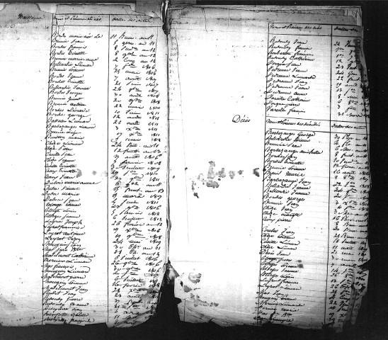 Tables décennales des naissances (1803-1812)