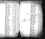 Tables décennales des naissances (1803-1812)