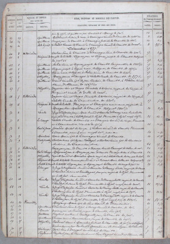 Répertoire chronologique : 4 novembre 1877-13 mars 1889