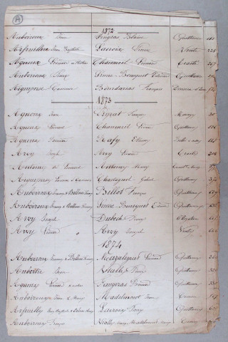 Répertoire alphabétique : A-V