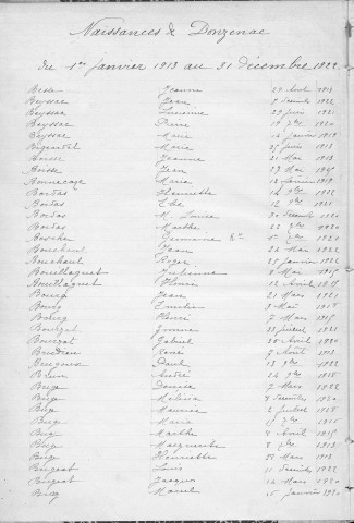 Tables décennales des naissances (1913-1922)