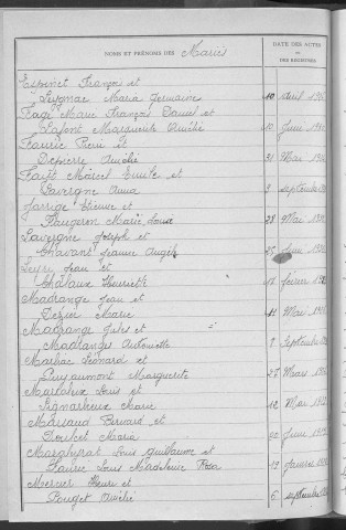 Tables décennales des mariages (1923-1932)