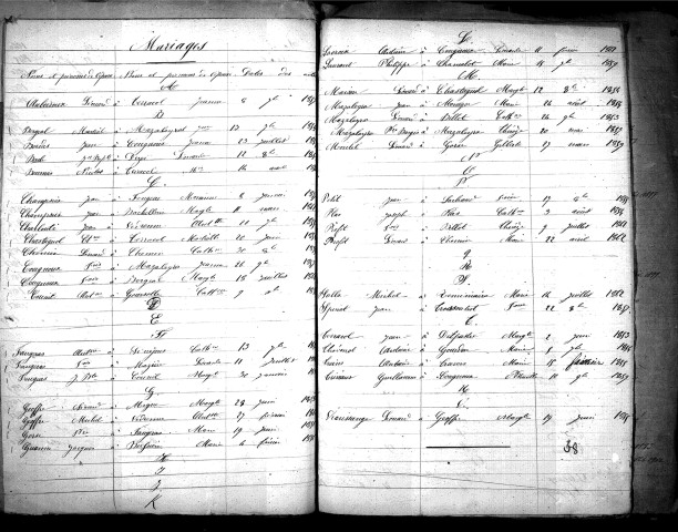 Tables décennales des mariages (1853-1862)
