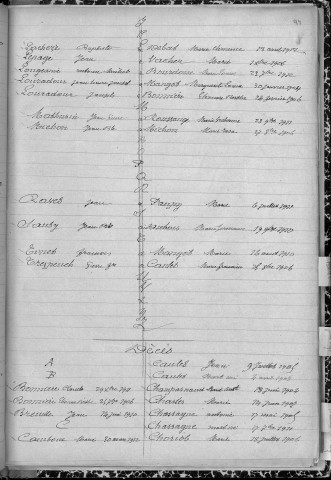 Tables décennales des naissances (1903-1912)
