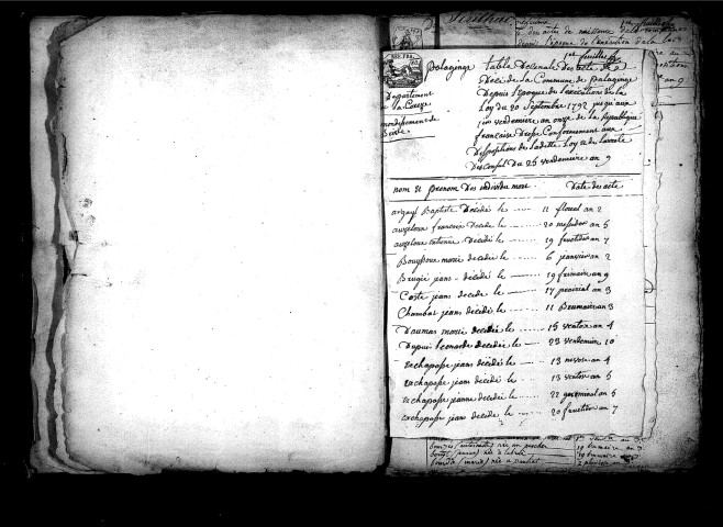 Tables décennales des décès (1792-1802)