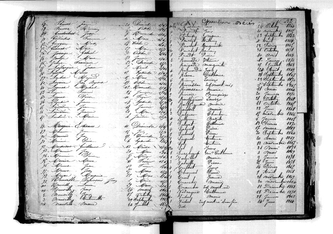 Tables décennales des mariages (1863-1872)