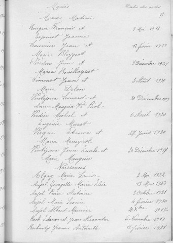 Tables décennales des naissances (1913-1922)