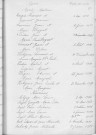 Tables décennales des naissances (1913-1922)