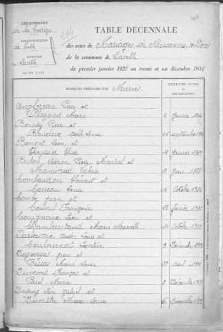 Tables décennales des mariages (1923-1932)