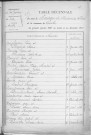 Tables décennales des mariages (1923-1932)