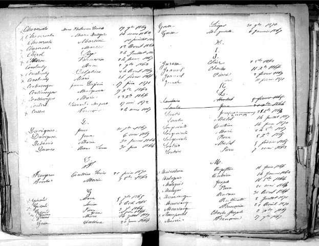 Tables décennales des naissances (1863-1872)