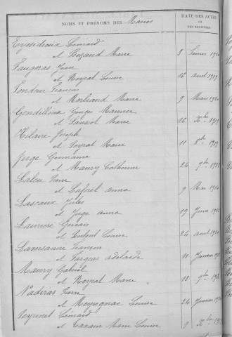 Tables décennales des mariages (1913-1922)