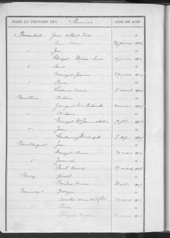 Tables décennales des mariages (1903-1912)