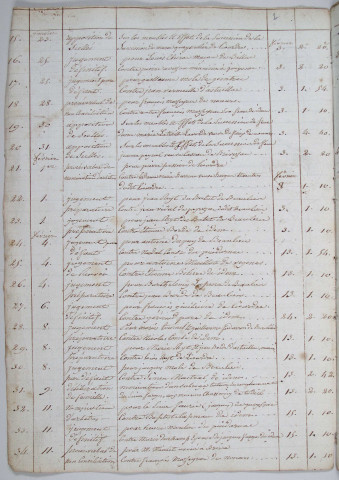 4 janvier 1837 - 29 juillet 1875