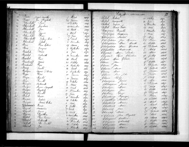 Tables décennales des naissances (1863-1872)